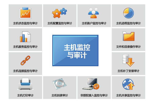 主机监控与审计系统